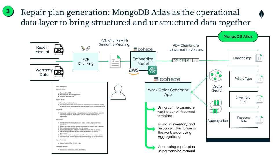 Leveraging Generative AI for Predictive Maintenance in Manufacturing